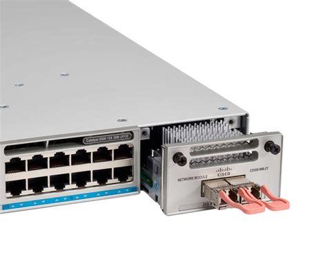 cisco serial network modules